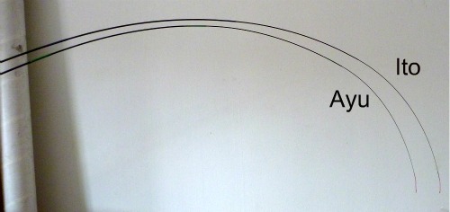 Ito at 13' and the Ayu Ito at 13' and the Ayu