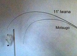9' Motsugo and 11' Iwana